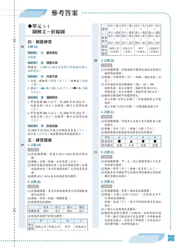 【會考圖表跨科解讀術】 會考圖表跨科解讀術,圖表,國中會考,螢火蟲出版社,素養閱讀