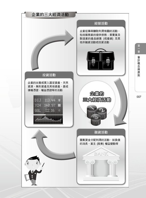 【圖解會計學】 圖解會計學,圖解系列,五南圖書,國家考試用書,高普考,企業用書,財經,商管,統計,會計,會計學