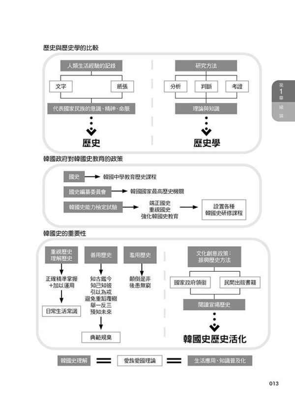 【圖解韓國史】 圖解韓國史,歷史,圖解系列,五南圖書,專科用書,
