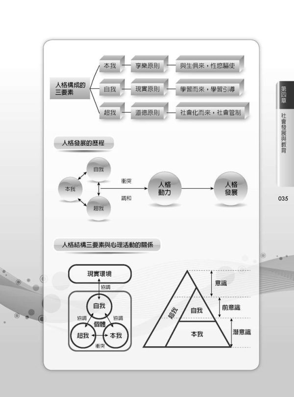 【圖解教育心理學】 圖解教育心理學