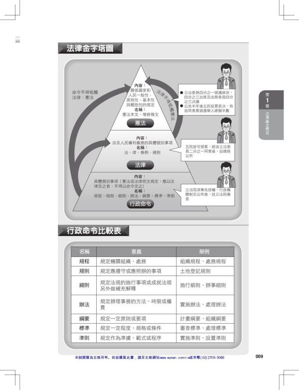 【圖解法律】 圖解法律,五南圖書,國家考試用書,圖解系列,法律常識,
