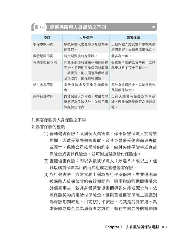 【超圖解人身保險】 超圖解人身保險,五南圖書,證照考試,國家考試,金融保險,理財,保險,蠧險,保險從業人員