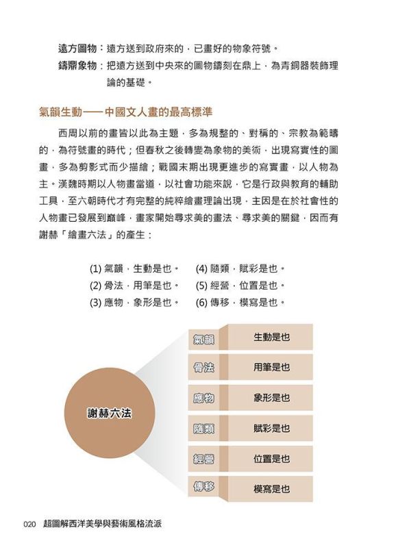 【超圖解西洋美學與藝術風格流派】 超圖解西洋美學與藝術風格流派,五南圖書,超圖解系列,藝術家,西洋藝術,畫家,藝術,設計,文創,視覺藝術,繪畫,版畫,文藝復興,巴洛克,印象派,美術,新古典主義,西洋繪畫藝術史