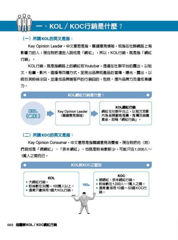 【超圖解KOL/KOC網紅行銷】 超圖解KOL/KOC網紅行銷,五南圖書,超圖解系列,財經,商管,統計,管理,行銷管理,網紅,KOL,行銷,品牌,短影音,自媒體,意見領袖,
