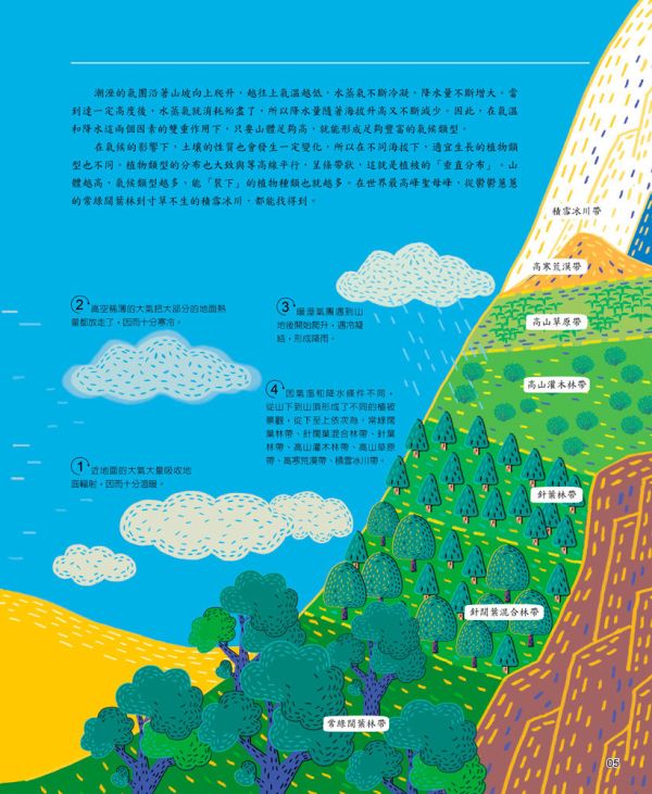【笑讀詩詞學地理】天體水文+氣候氣象 笑讀詩詞學地理,天體水文,氣候氣象,五南圖書,小學生,地理,詩詞,歷史,詩人,百科,素養