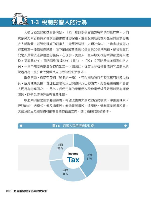 【超圖解金融保險與節稅規劃首部曲】 超圖解金融保險與節稅規劃首部曲,保險人員,證照考試,五南圖書,節稅,