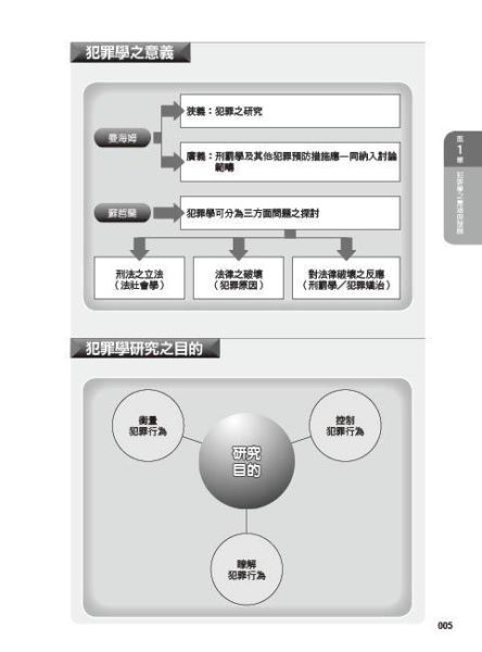 【圖解犯罪學】 圖解犯罪學,圖解系列,五南圖書,國家考試用書