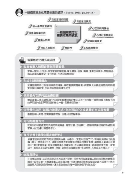 【圖解個別諮商】 圖解個別諮商,五南圖書,圖解系列,社工,諮商,輔導,證照,