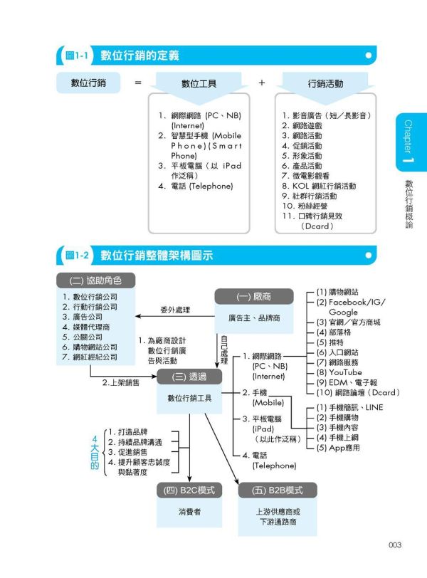 【超圖解數位行銷-全方位必懂的網路社群行銷實務新知識】 超圖解數位行銷全方位必懂的網路社群行銷實務新知識,數位行銷,AI行銷,KOL專案說明及KOC,部落格、APP、抖音、Dcard、短影音、podcast行銷,數位廣告,