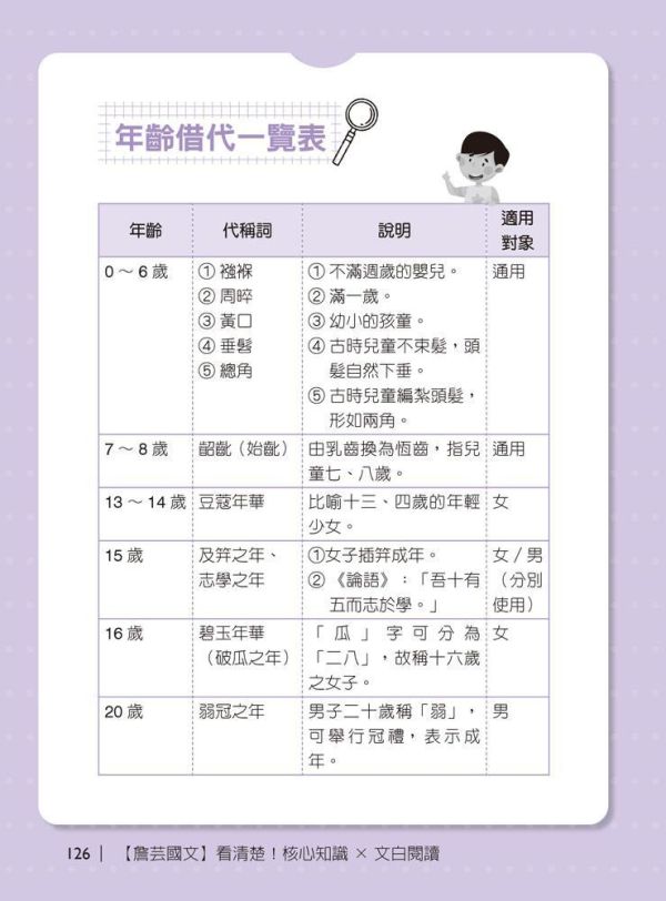【詹芸國文】看清楚！核心知識 × 文白閱讀 【詹芸國文】看清楚！核心知識 × 文白閱讀,會考,升私中,國文,素養,解題,詹芸文教,白話文,文言文,