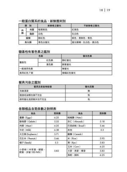 【圖解食品衛生與安全】 圖解食品衛生與安全,食品衛生法規,餐飲衛生管理,食品添加物