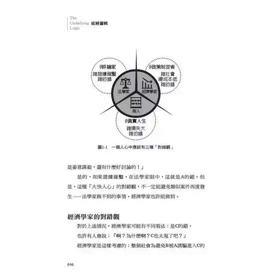 【底層邏輯：看清這個世界的底牌 】 底層邏輯：看清這個世界的底牌