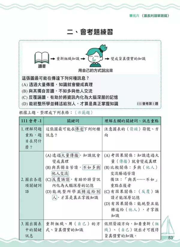 【會考素養雙文讀圖術】 會考素養雙文讀圖術,螢火蟲出版社,國中會考,圖表,考題,素養閱讀,文言文,白話文,