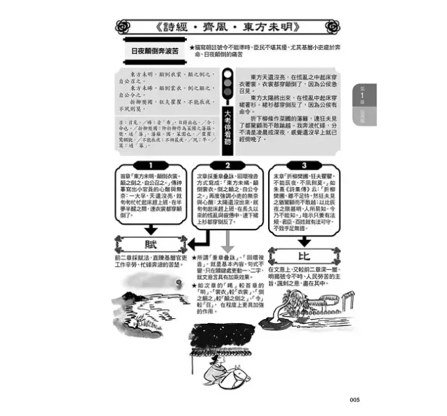 【圖解大考經史古文】精煉閱讀寫作，探解試題 圖解大考經史古文：精煉閱讀寫作,探解試題