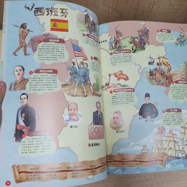 手繪世界歷史地圖 手繪歷史地圖,五南圖書,地理,歷史,中國歷史,世界歷史,人文,文化,民族,國家,