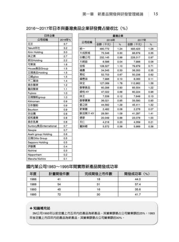【圖解實用新產品開發與研發管理】 圖解實用新產品開發與研發管理,圖解系列,五南圖書,企業用書,食品開發