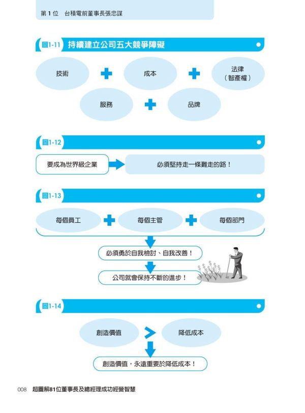 【超圖解81位董事長及總經理成功經營智慧】 超圖解81位董事長及總經理成功經營智慧,財經,商管,統計企管,經營,行銷,人資,財務,策略,研發,管理,經營心法,智慧金句,上班族進修學習,大專授課教材