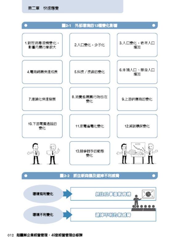 【超圖解企業經營管理：45堂經營管理必修課】 超圖解企業經營管理：45堂經營管理必修課,五南圖書,超圖解系列,財經,商管,統計,管理,一般管理,新商機,企業教育訓練,財務,廣告,策略,組織,行銷,管理學,人力資源學,行銷學,財務管理學,策略管理學,生產管理學