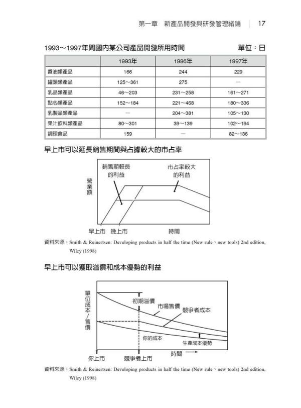 【圖解實用新產品開發與研發管理】 圖解實用新產品開發與研發管理,圖解系列,五南圖書,企業用書,食品開發