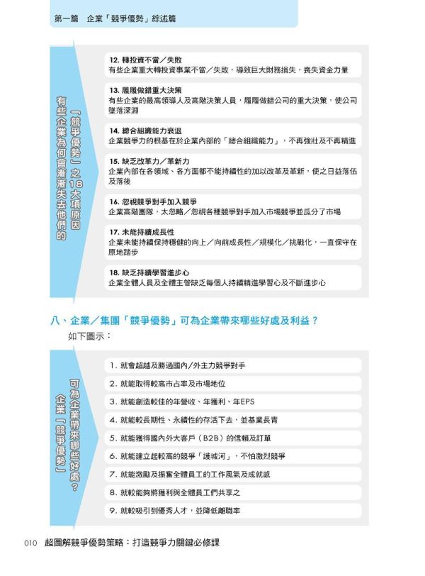 【超圖解競爭優勢策略：打造競爭力關鍵必修課】 超圖解競爭優勢策略：打造競爭力關鍵必修課,財經,商管,統計,管理,五南圖書,超圖解系列,公司內部教育訓練,上班族進修學習,大專授課教材,競爭優勢,