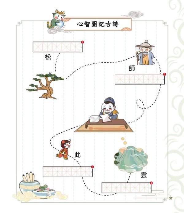 【同學！讀詩詞】<友誼篇> 同學！讀詩詞-友誼篇,典故、知識、成語和寫作技巧,古詩詞,成語典故、歷史小常識、傳統民俗,寫作素材,閱讀素養,108課網,國學常識,國學特訓班,五南圖書,節令,24節氣,