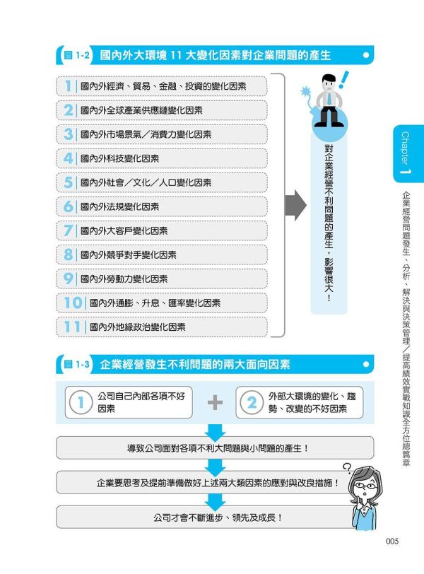 【超圖解問題分析、解決與決策管理】 超圖解問題分析、解決與決策管理,五南圖書,超圖解系列,財經,商管,統計,管理,一般管理,企業內部教育訓練,發現問題X分析問題X解決問題,行銷知識,購買知識