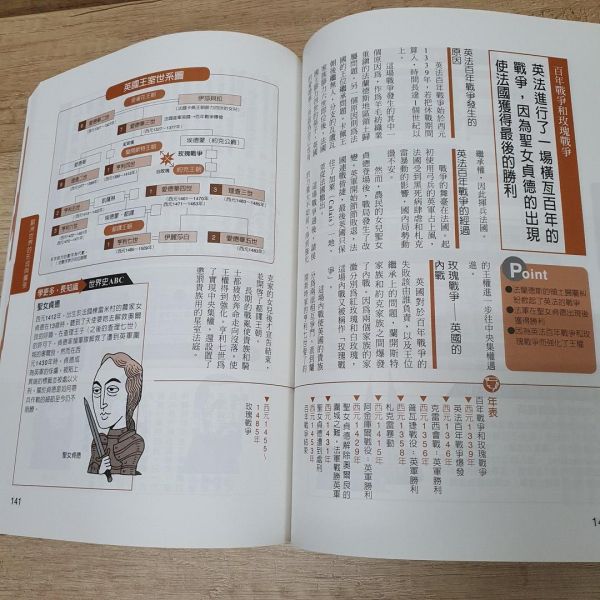 【超圖解世界史】 超圖解世界史,五南圖書,圖解系列,歷史,地理,