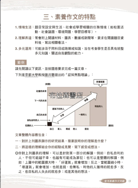 【會考素養作文突圍】 會考素養作文突圍,會考,作文,素養,螢火蟲出版社,寫作技技