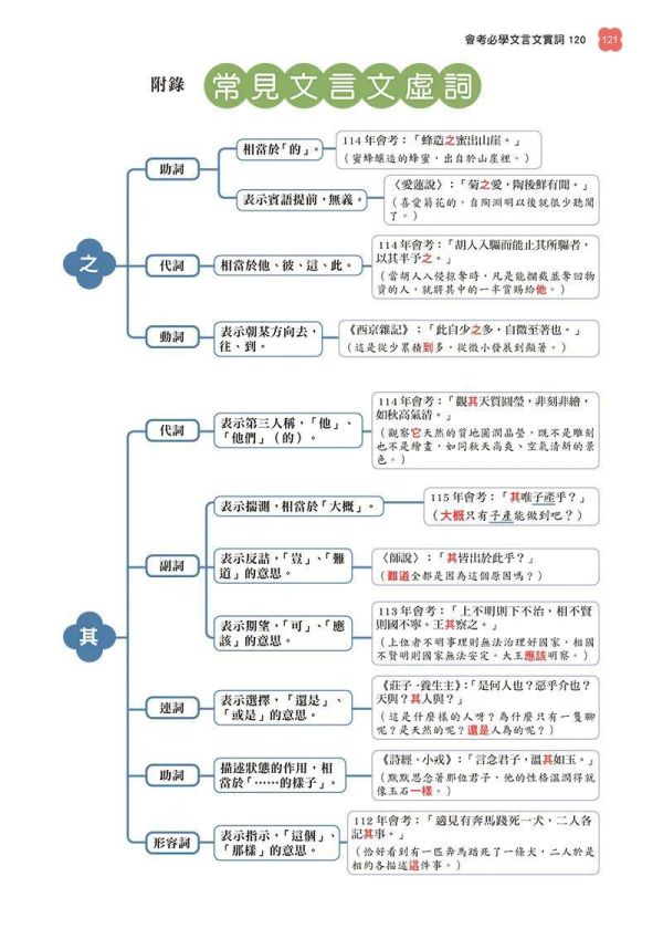 會考必學文言文實詞120 會考必學文言文實詞120,文言文,題型,字義,詩詞,命題,螢火蟲出版社,國中會考,