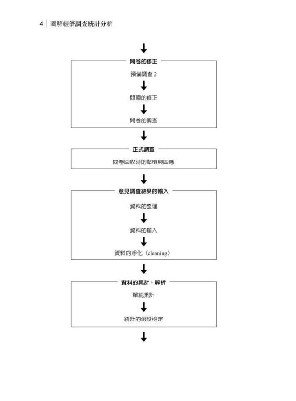 【圖解經濟調查統計分析】 圖解經濟調查統計分析,圖解系列,五南圖書,企業用書,公職考試,國營事業招考,證照考科試,大學用書,財經,商管,統計,統計,統計軟體應用