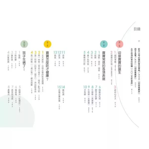 【輕鬆當爸媽，孩子更健康】最新增修版 輕鬆當爸媽,孩子更健康【最新增修版】：超人氣小兒科醫師黃瑽寧教你安心育兒,時報,黃瑽寧,兒科,健康,育兒,暢銷書,
