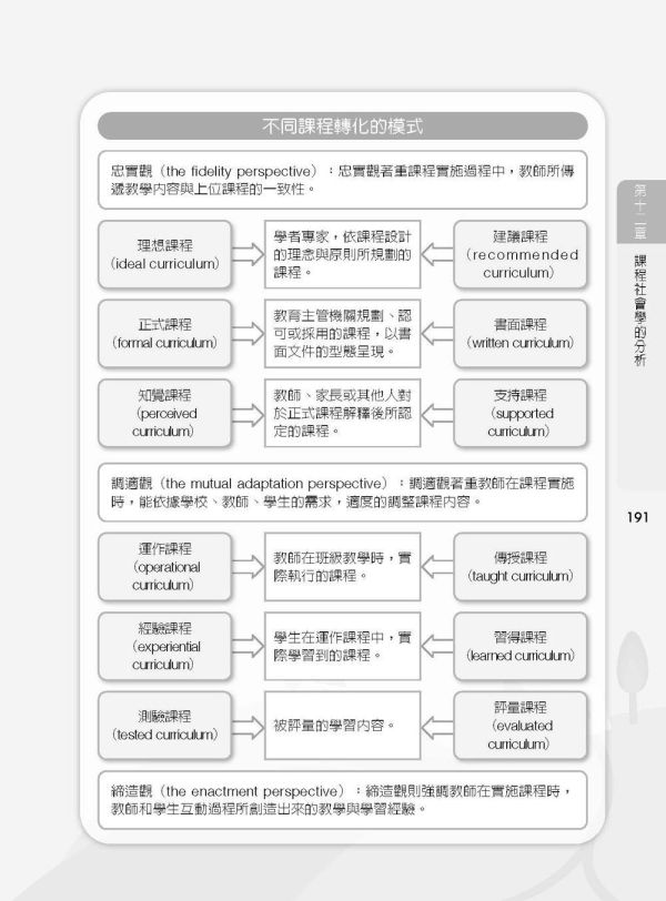 【圖解當代教育社會學】 圖解當代教育社會學