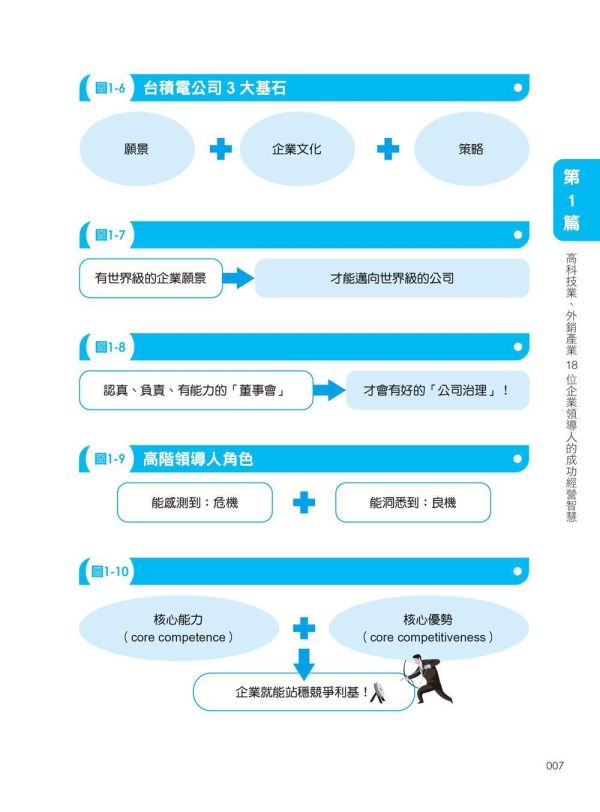 【超圖解81位董事長及總經理成功經營智慧】 超圖解81位董事長及總經理成功經營智慧,財經,商管,統計企管,經營,行銷,人資,財務,策略,研發,管理,經營心法,智慧金句,上班族進修學習,大專授課教材