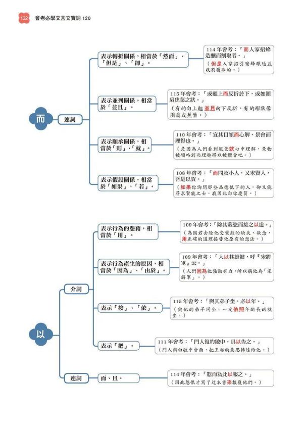 會考必學文言文實詞120 會考必學文言文實詞120,文言文,題型,字義,詩詞,命題,螢火蟲出版社,國中會考,
