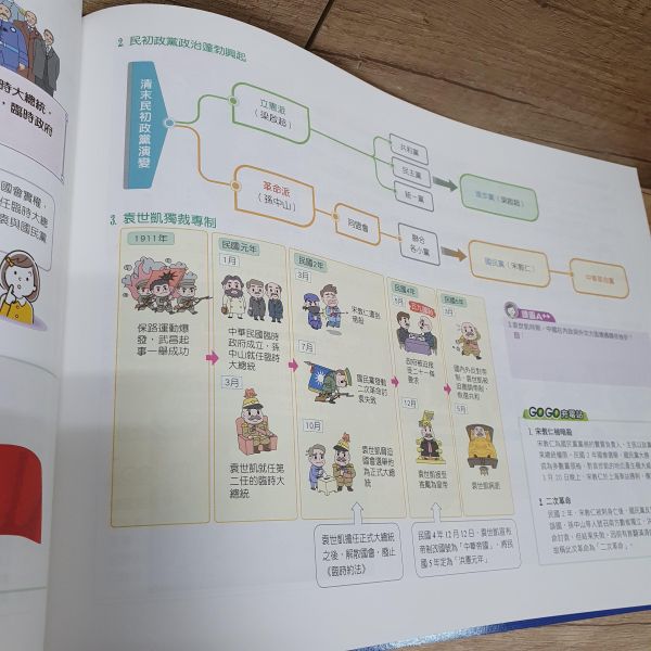 圖表素養力(歷史世界篇+歷史中國與東亞篇)共兩冊 圖表素養力(歷史世界篇+歷史中國與東亞篇),翰林,歷史,地理,