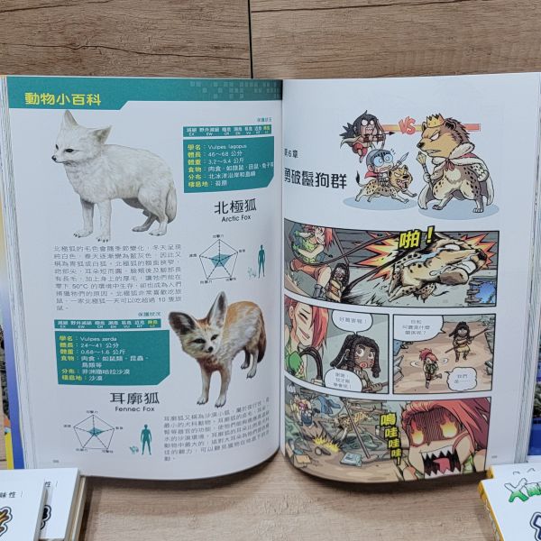 【X萬獸探險隊】第二輯 X恐龍探險隊,X萬獸探險隊,恐龍,異龍,異齒龍,二疊紀,探險