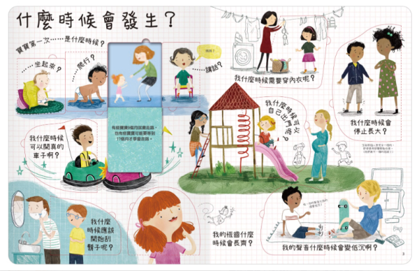 【關於長大你想問什麼？】翻翻書 【想問什麼翻翻書】,回收,藝術,長大,音樂,天氣,感覺,病菌,難民,今天,工作,翻翻書,英國Usborne出版社,進口書,繁體中文版,禾流文創,幼稚園,幼教老師,幼兒園,教材,教具,硬頁書,精裝書,繪本,自然科學,素養,多元教育,兒童發展,親子共讀,