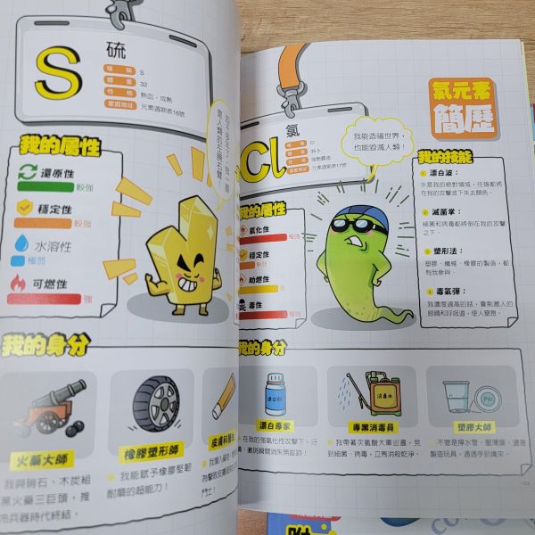 【漫畫國中化學】(上+下) 漫畫國中化學,漫畫,化學,原子,分子,元素,化學反應,金屬,溶液,酸,鹼,鹽,108課綱,實驗,
