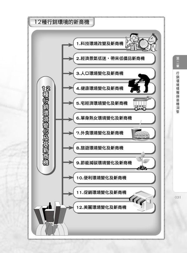【圖解行銷學】 圖解行銷學,圖解系列,五南圖書,國家考試用書,財經,商管,統計,管理,行銷管理