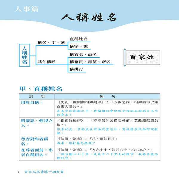 【古代文化常識一網打盡】 古代文化常識一網打盡,人文,素養,文化,天文,天象,曆法,節氣,風俗禮儀,山川,水文,建築,度量衡,書法,文學,戲劇,