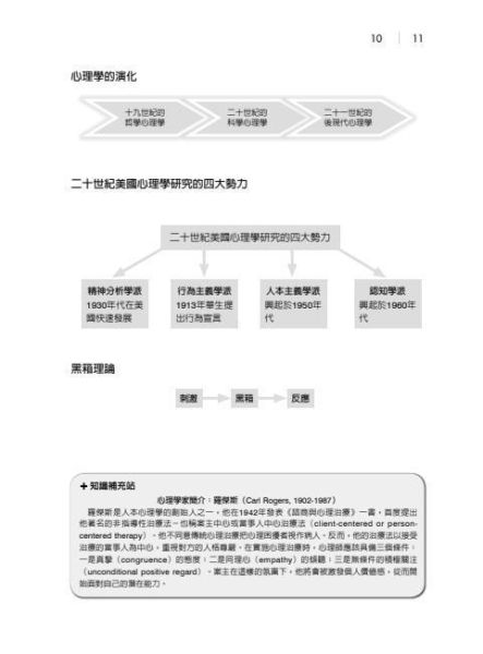 【圖解心理學】 圖解心理學,圖解系列,五南圖書,國家考試用書,高普考,企業用書,心理、諮商與輔導,通論