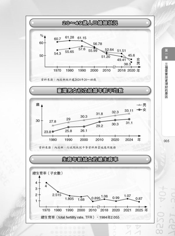 【圖解個人與家庭理財】 圖解個人與家庭理財,圖解系列,五南圖書,國家考試用書,高普考,企業用書
,財經、商管、統計,財經,通論