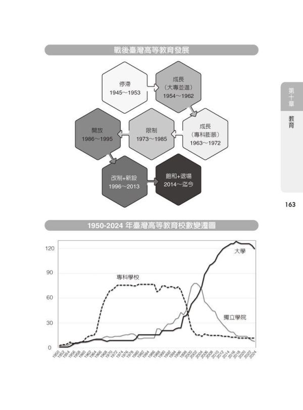 【圖解社會學】 圖解社會學,圖解系列,五南圖書,國家考試用書,高普考,社會、傳播,社會學,通論,社工,