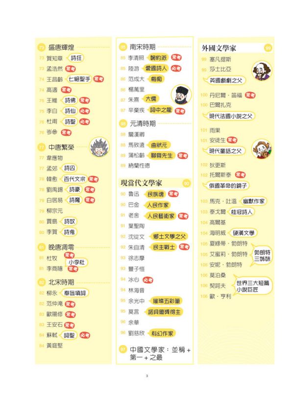 【主題式國學常識】國學特訓班 主題式國學常識,國學特訓班,五南出版社,升私中,古典文學,中國名著,