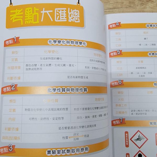 【漫畫國中化學】(上+下) 漫畫國中化學,漫畫,化學,原子,分子,元素,化學反應,金屬,溶液,酸,鹼,鹽,108課綱,實驗,