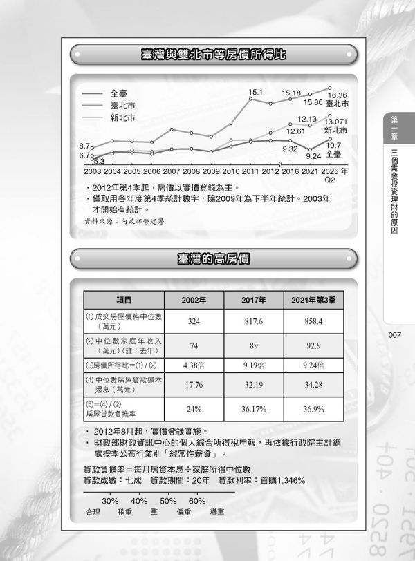 【圖解個人與家庭理財】 圖解個人與家庭理財,圖解系列,五南圖書,國家考試用書,高普考,企業用書
,財經、商管、統計,財經,通論