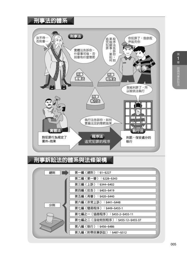 【圖解刑事訴訟法】 圖解刑事訴訟法,五南圖書,國家考試用書,圖解系列