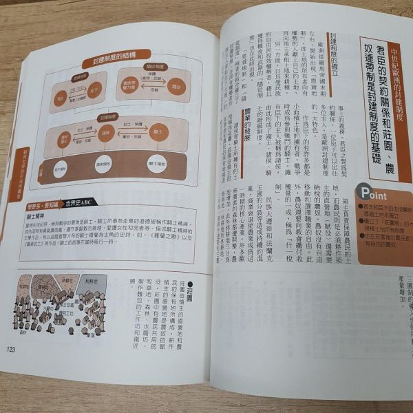 【超圖解世界史】 超圖解世界史,五南圖書,圖解系列,歷史,地理,