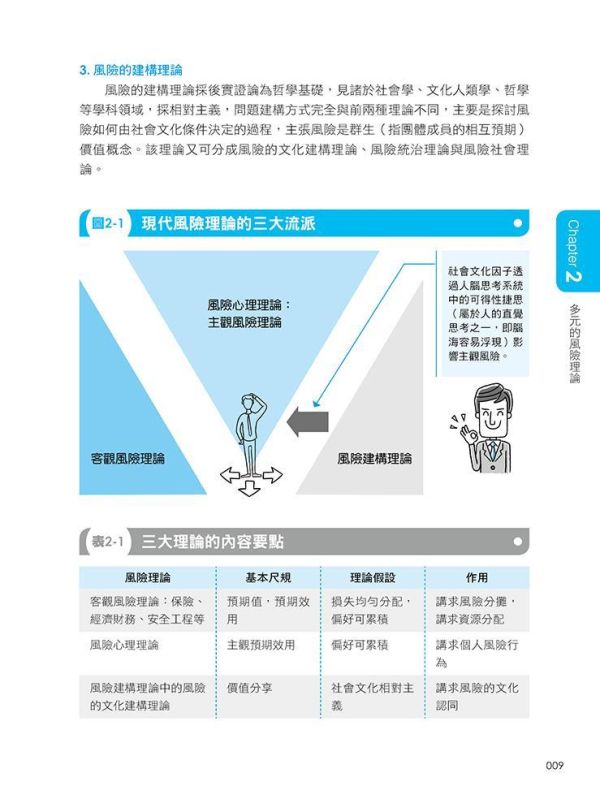 【超圖解風險管理-全視角與案例學習，神速掌握重點】 超圖解風險管理全視角與案例學習,神速掌握重點,財經,商管,統計,管理,風險與危機管理,五南圖書,超圖解系列