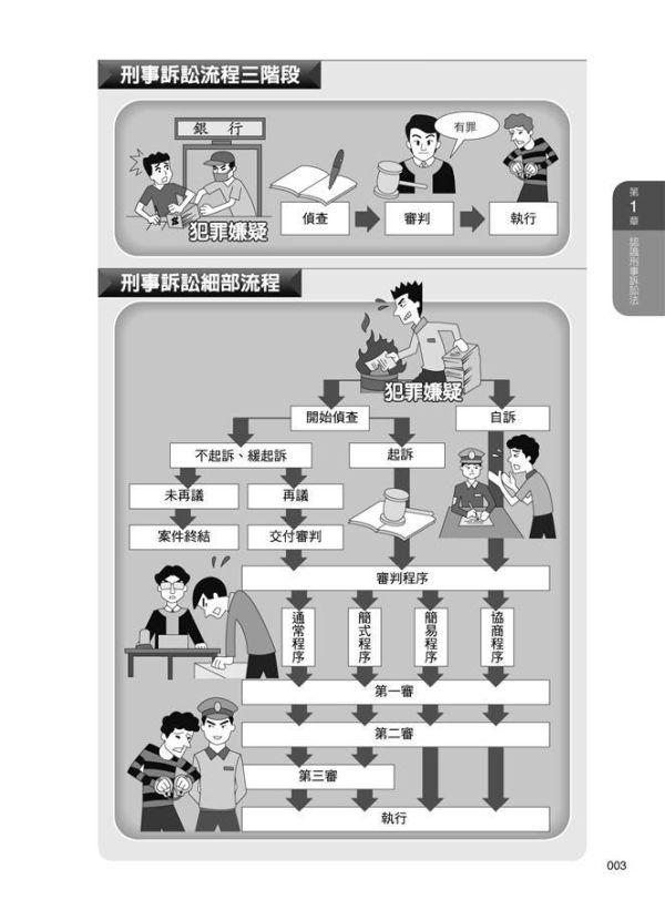 【圖解刑事訴訟法】 圖解刑事訴訟法,五南圖書,國家考試用書,圖解系列